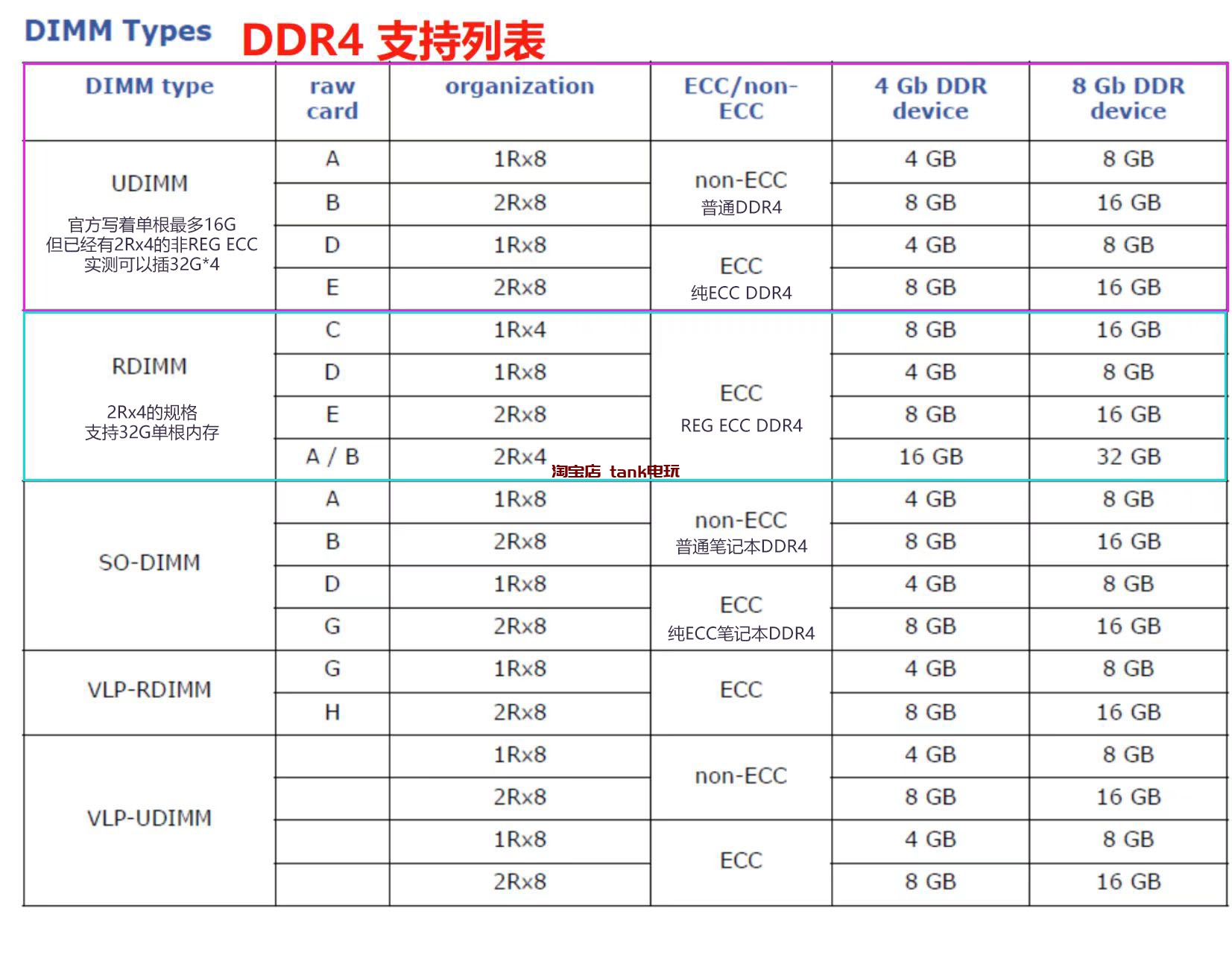 TANK 定制INTEL D-1581服务器主板 TN001 v2.0（计划重启）已经量产供货插图2