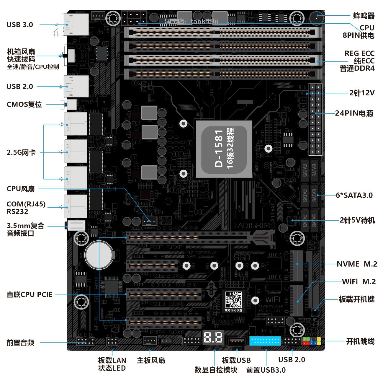 TANK 定制INTEL D-1581服务器主板 TN001 v2.0（计划重启）已经量产供货插图4