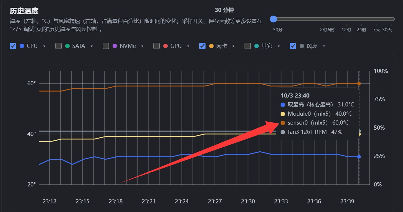 带风罩的温度曲线