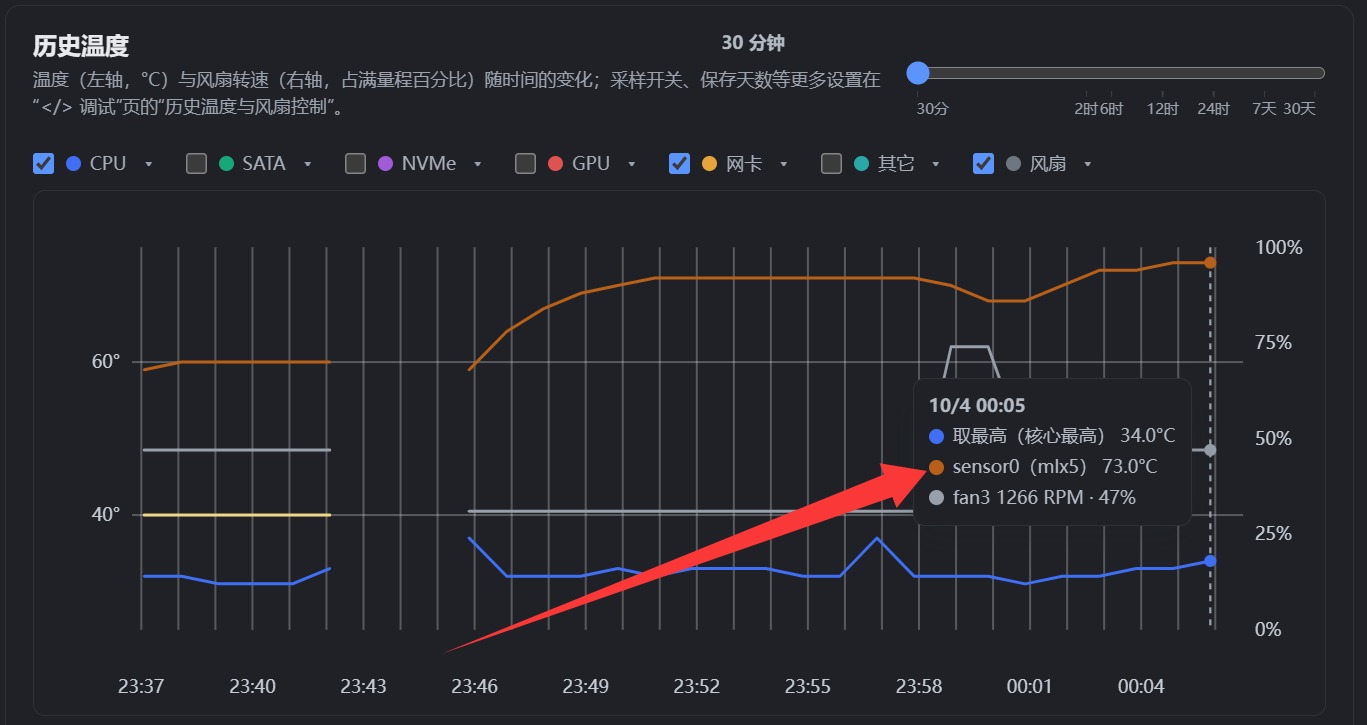 不带风罩的温度曲线